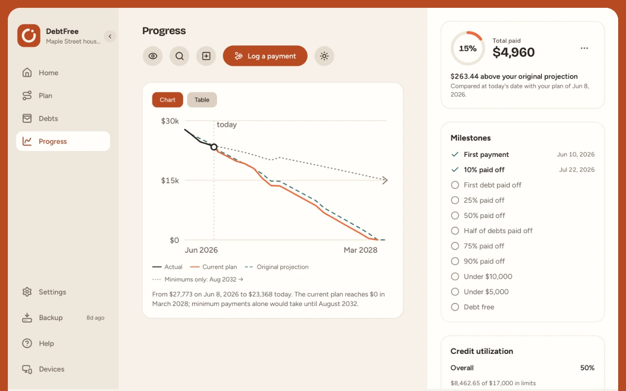 The Progress screen in DebtFree: a chart of the balance so far, the current plan, the original projection and minimum payments only, beside the milestones